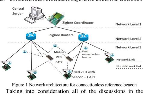 zigbee rfid sensor networks|Zigbee wikipedia.